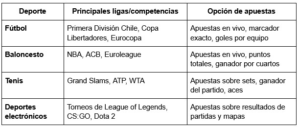 Introducción a 1win: ¿Por qué elegirlo en Chile?